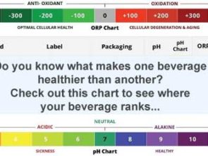 Do you know what makes one beverage healthier than another?