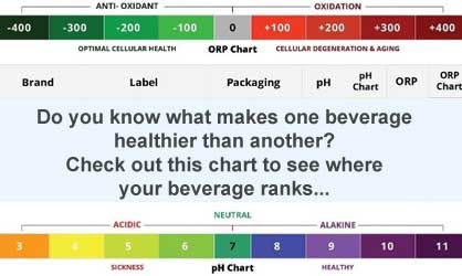 Do you know what makes one beverage healthier than another?