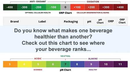 Do you know what makes one beverage healthier than another?